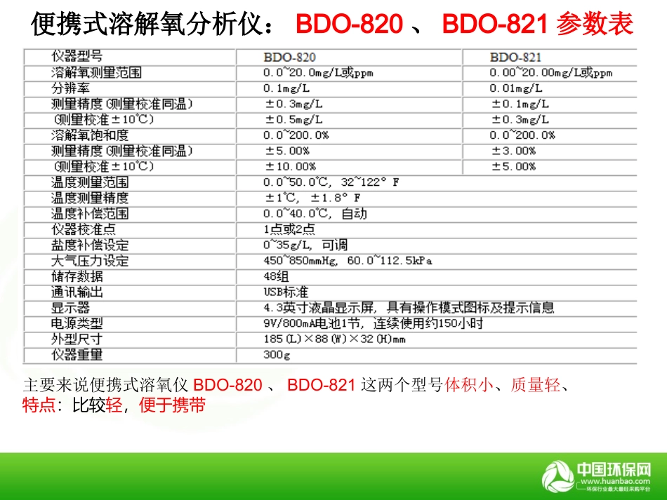 溶氧仪与氧气含量_第3页