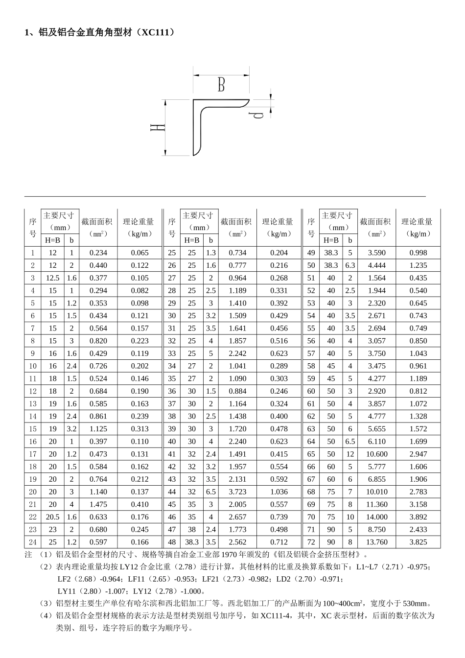 铝合金型材理论重量_第1页