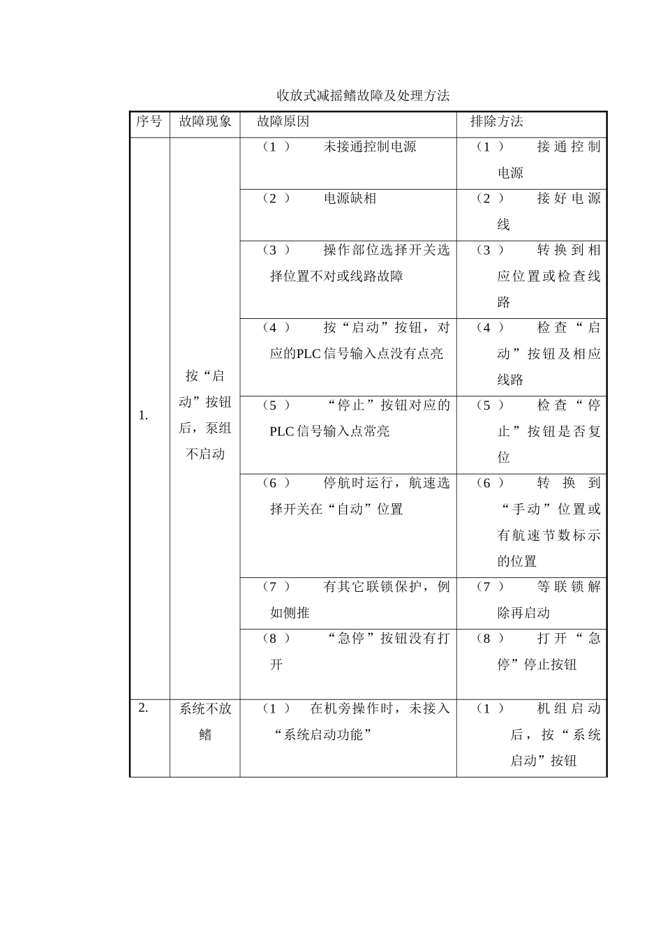 收放式减摇鳍故障及处理方法_第1页