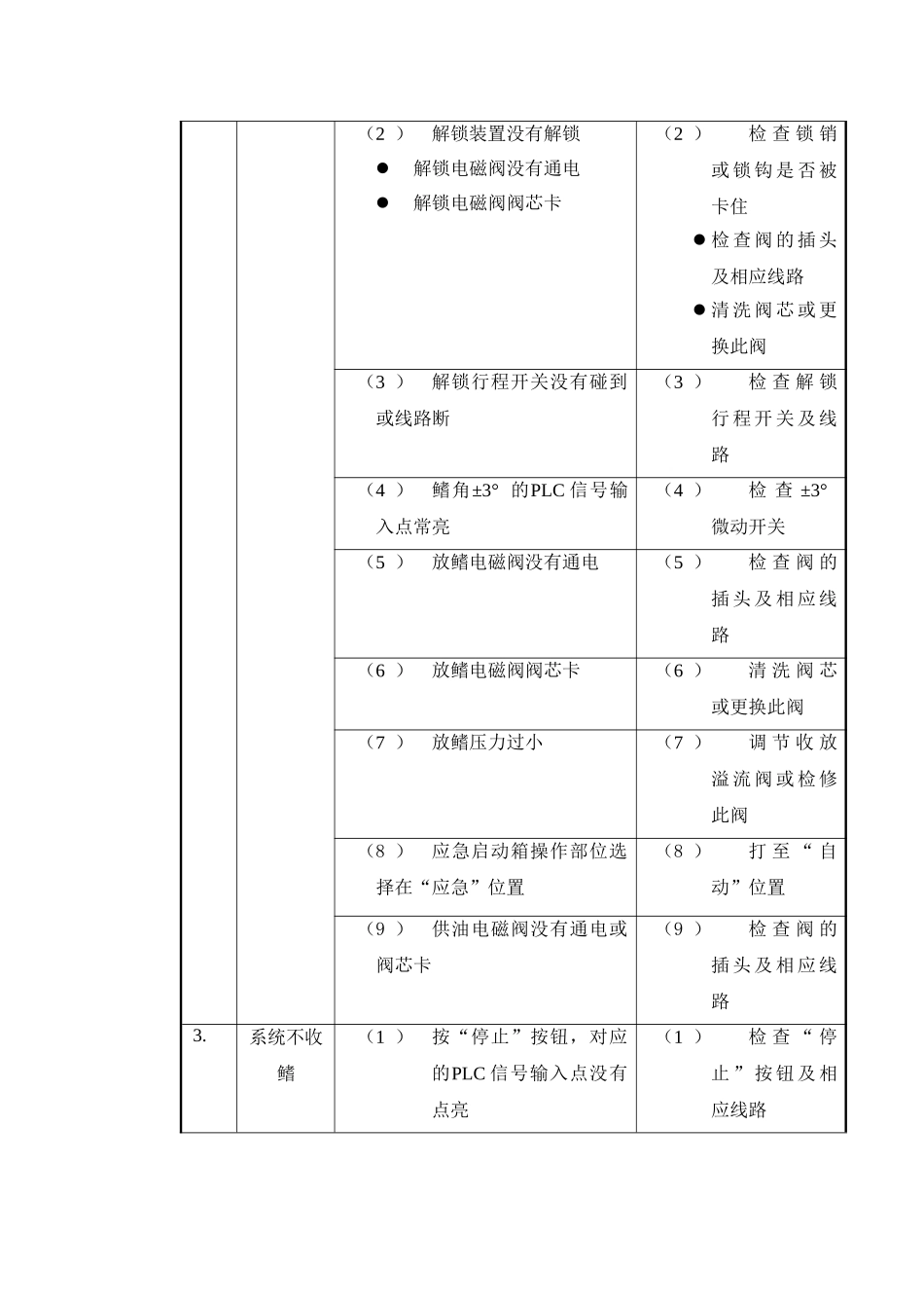 收放式减摇鳍故障及处理方法_第2页