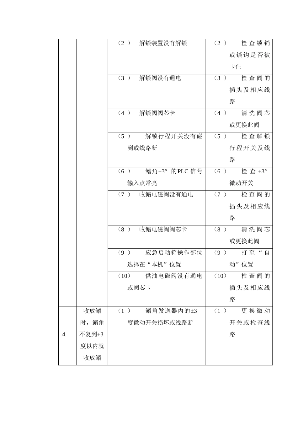 收放式减摇鳍故障及处理方法_第3页