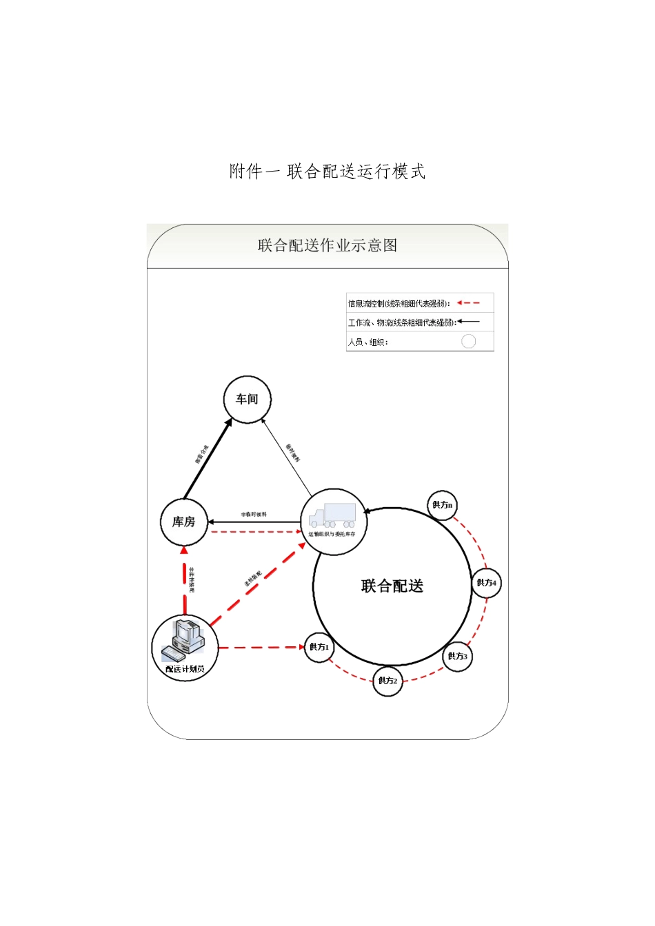 联合配送实施方案_第3页