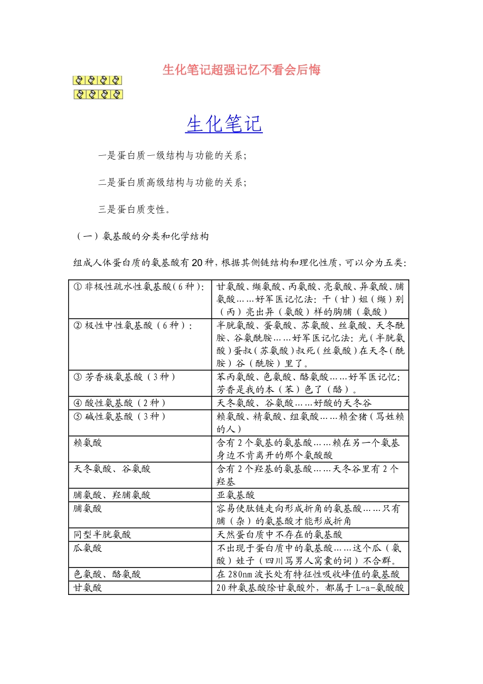 生化笔记超强记忆不看会后悔_第1页