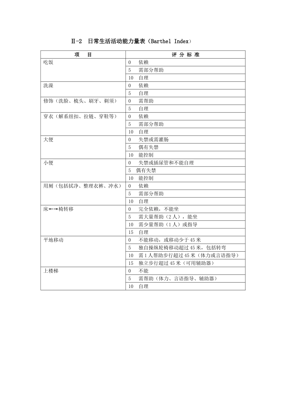 脑血管病评分表格_第3页