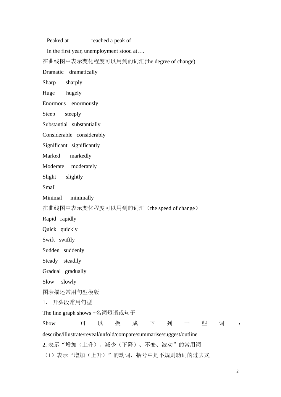 曲线图写作常用词汇和句型_第2页