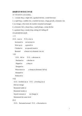 曲线图写作常用词汇和句型
