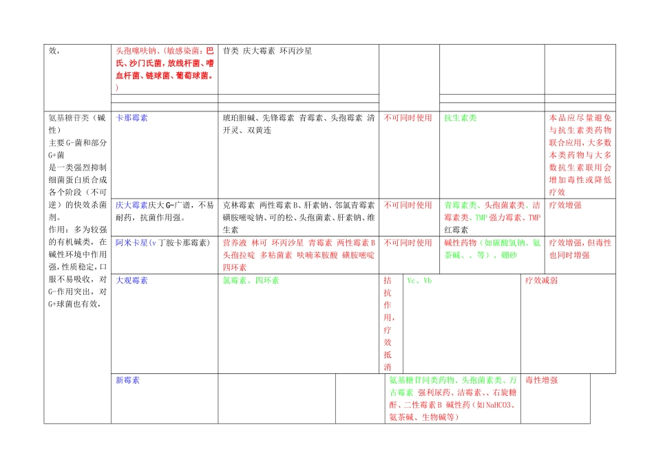 兽医常用药物配伍(完整版)_第3页