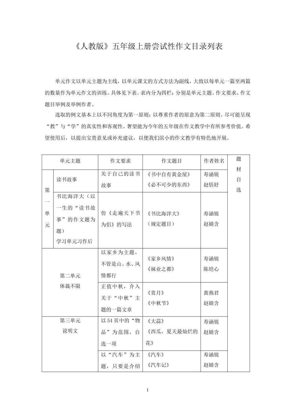 人教版五年级上册尝试性作文目录列表_第1页