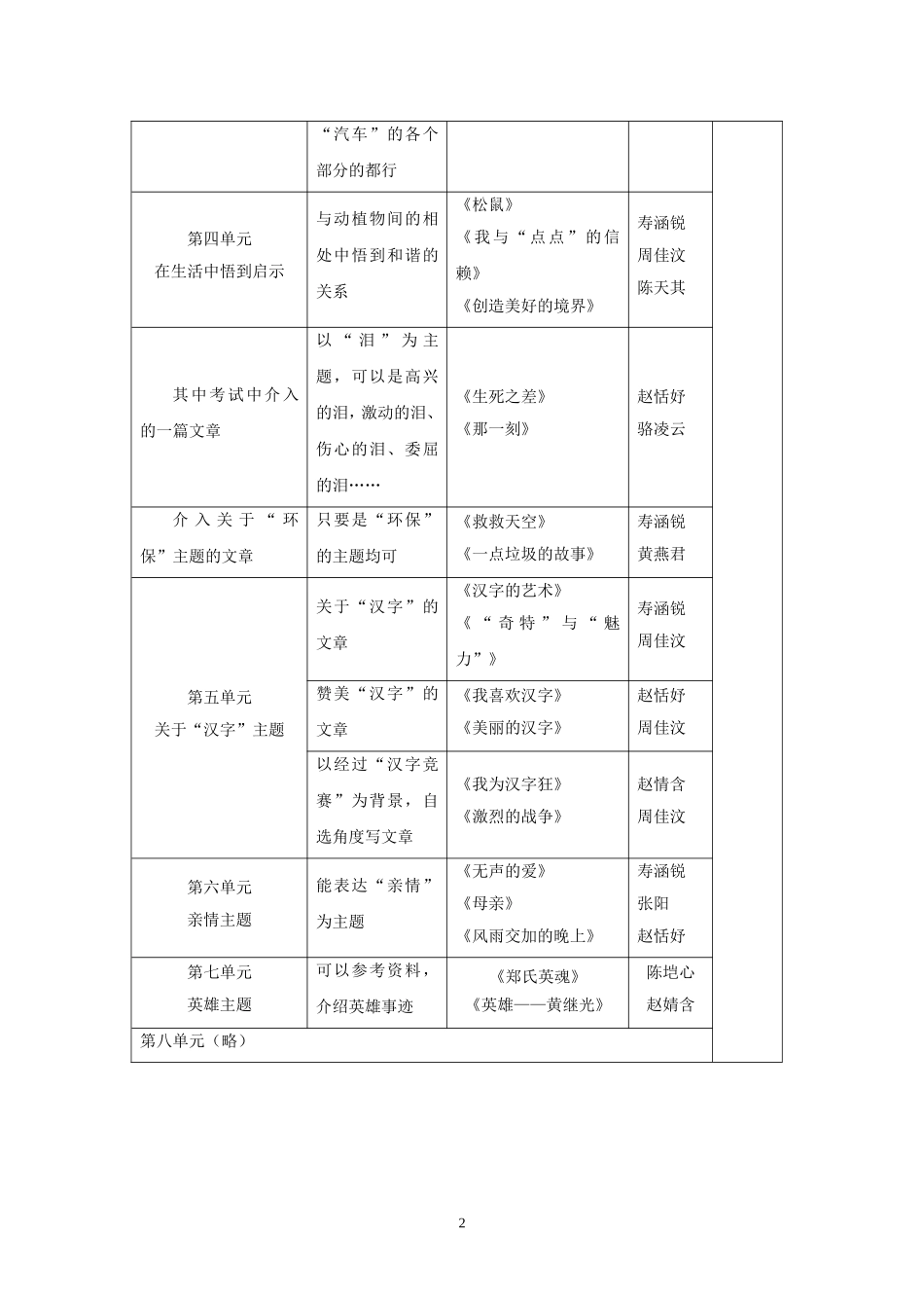 人教版五年级上册尝试性作文目录列表_第2页