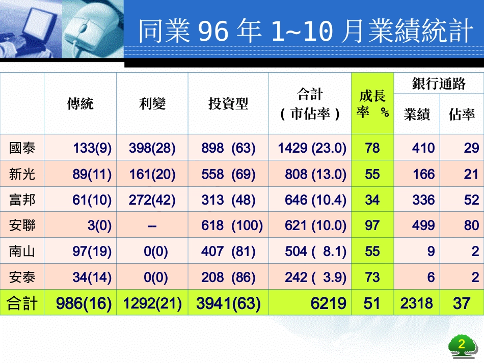 售后及抱怨处理_第2页
