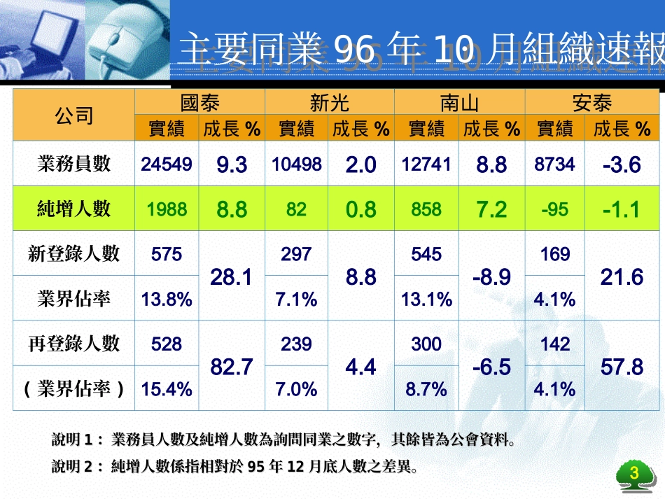 售后及抱怨处理_第3页