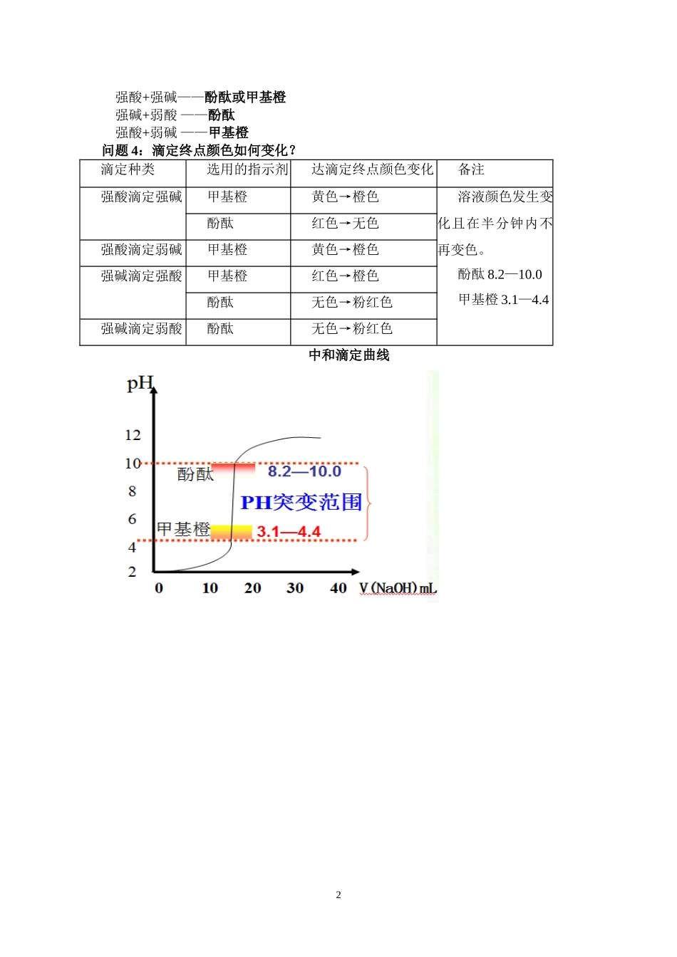 实验3  食用白醋的总酸度、电离度和电离常数的测定_第2页