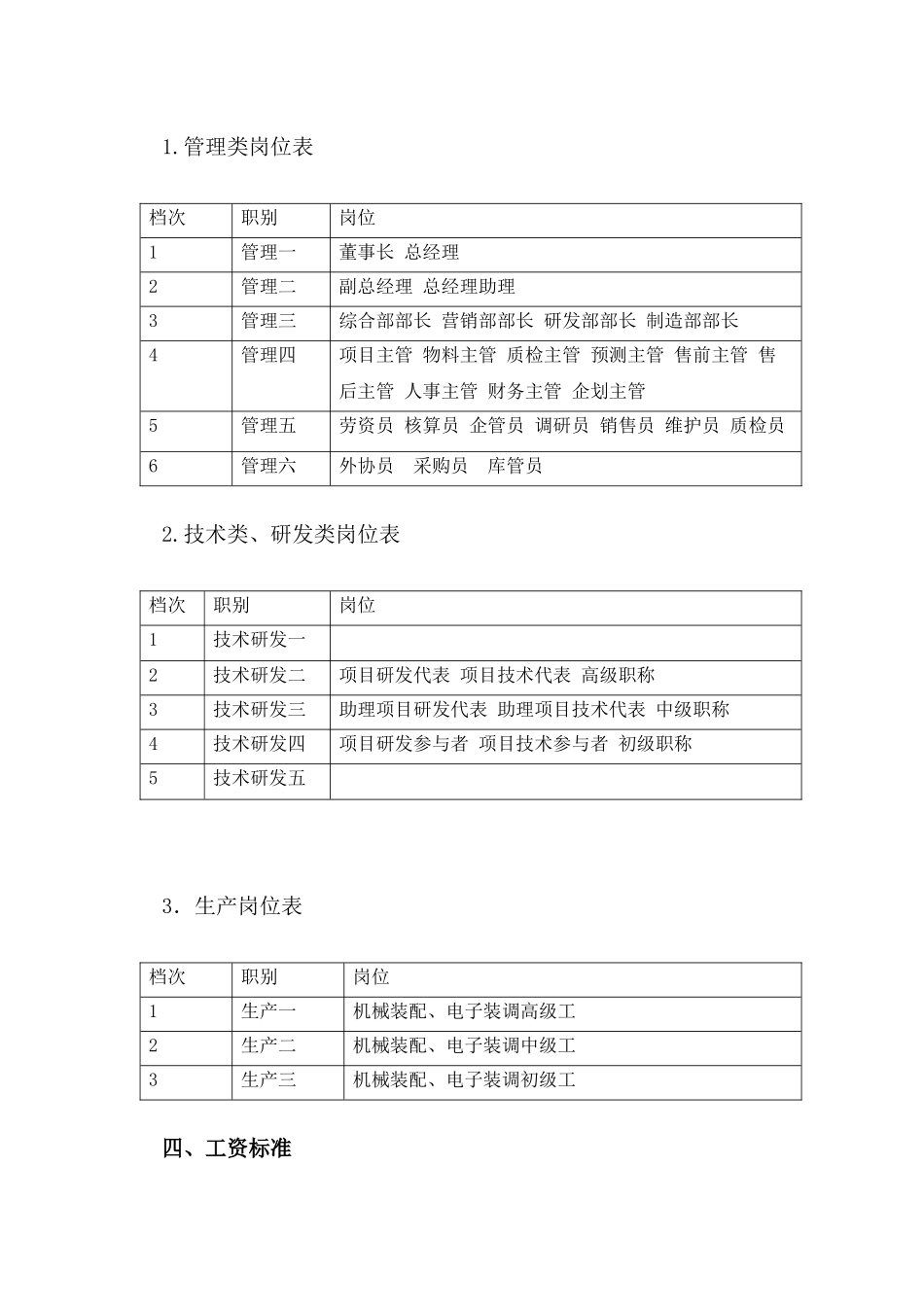 公司岗位绩效工资实施方案介绍_第3页