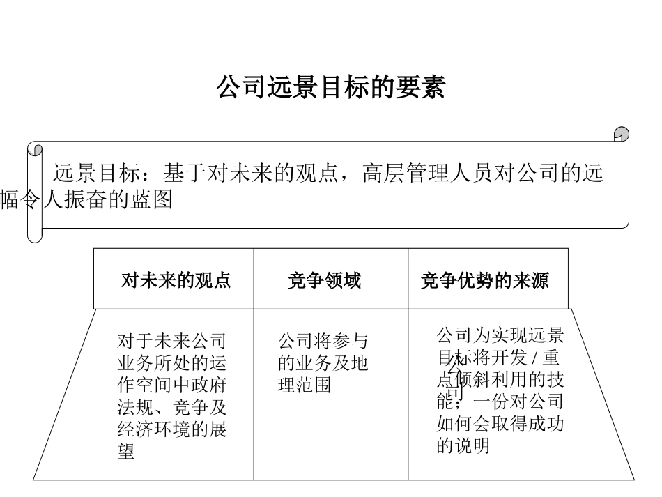 企业整体战略远景目标_第3页