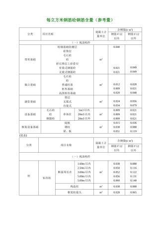 每立方米钢筋砼钢筋含量参考值