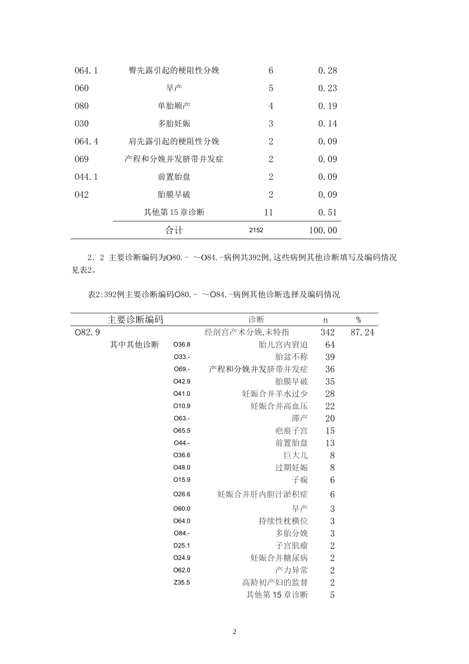 剖宫产分娩主要诊断选择_第2页