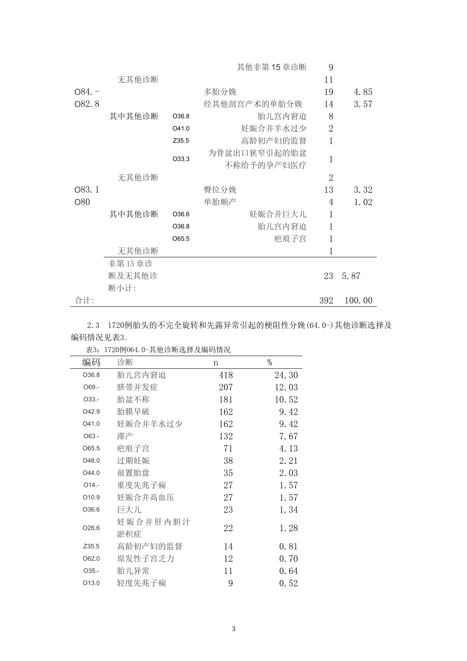 剖宫产分娩主要诊断选择_第3页