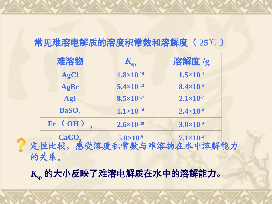 沉淀溶解平衡课件_第2页