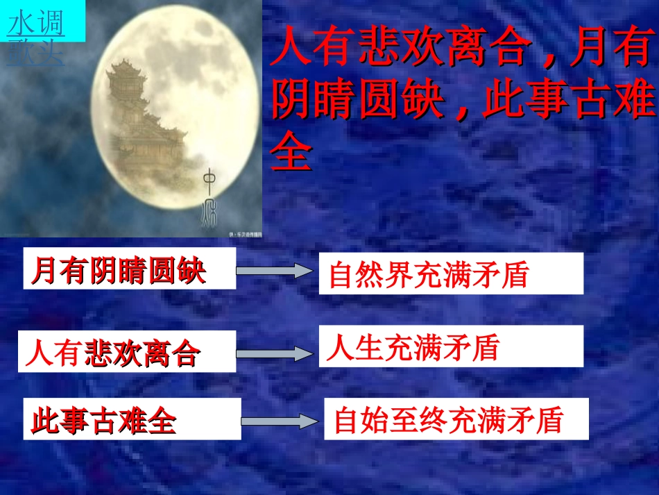 矛盾是普遍存在的_课件_第1页