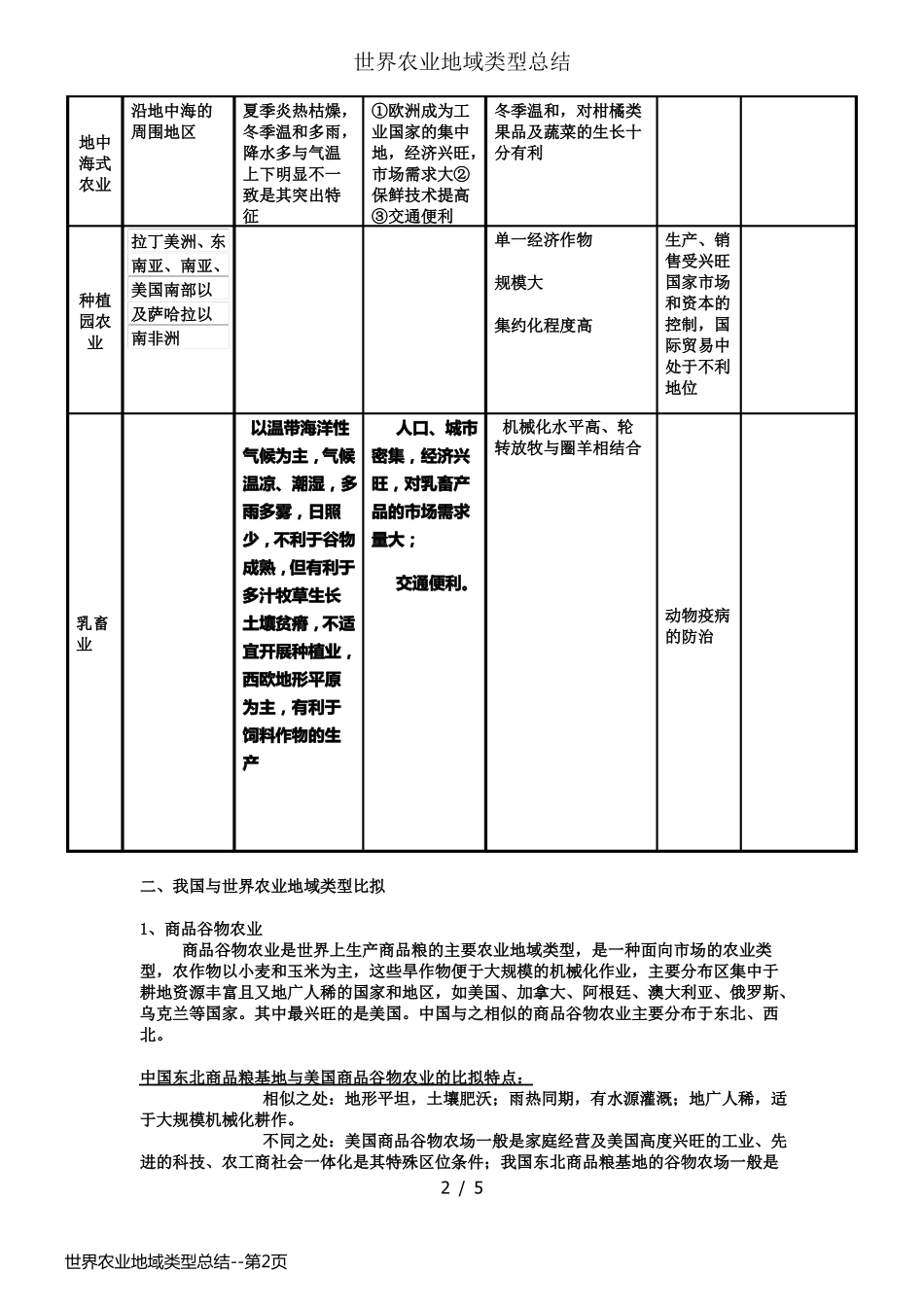 世界农业地域类型总结_第2页