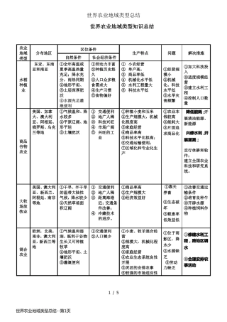 世界农业地域类型总结