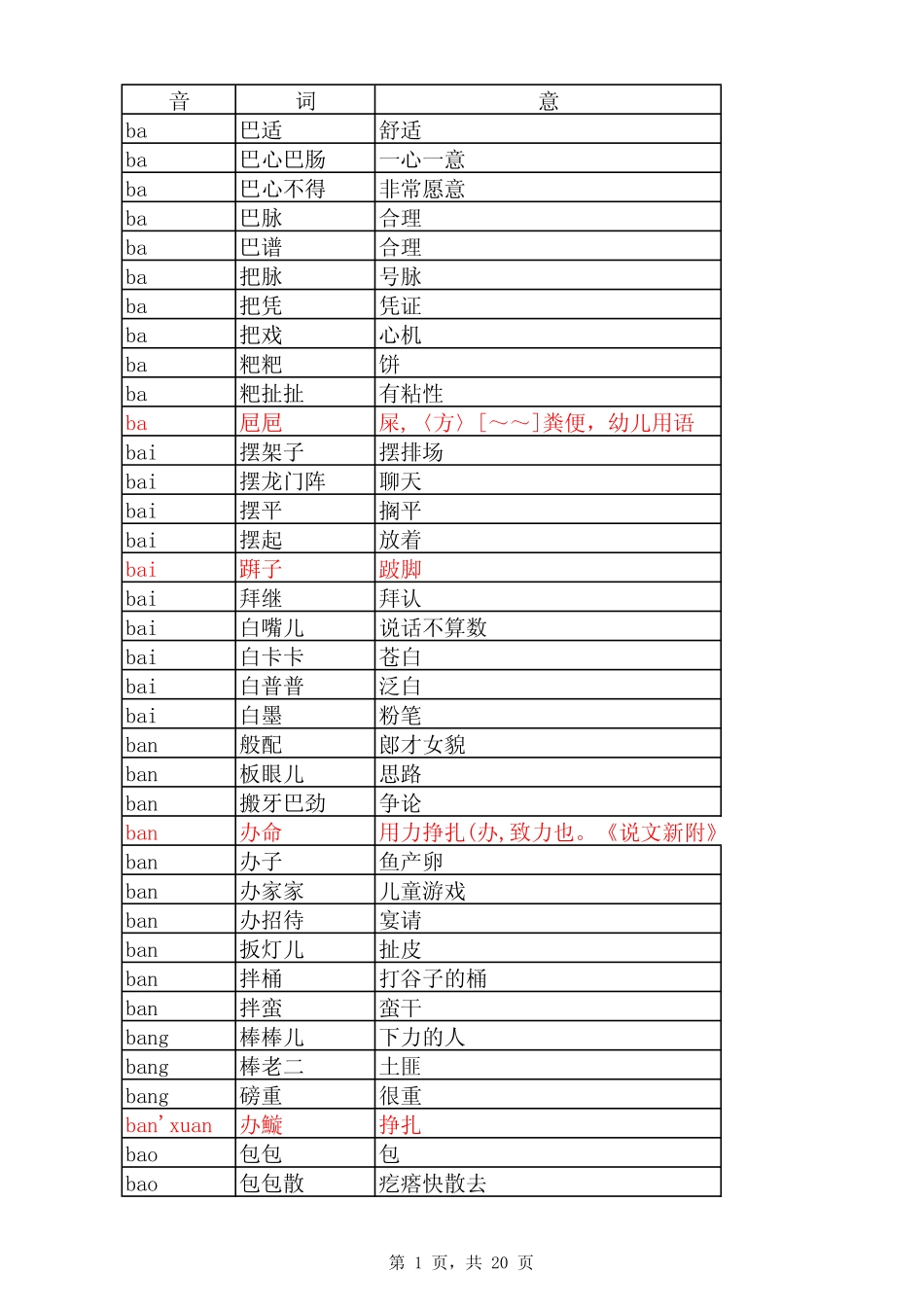 四川方言2013_第1页