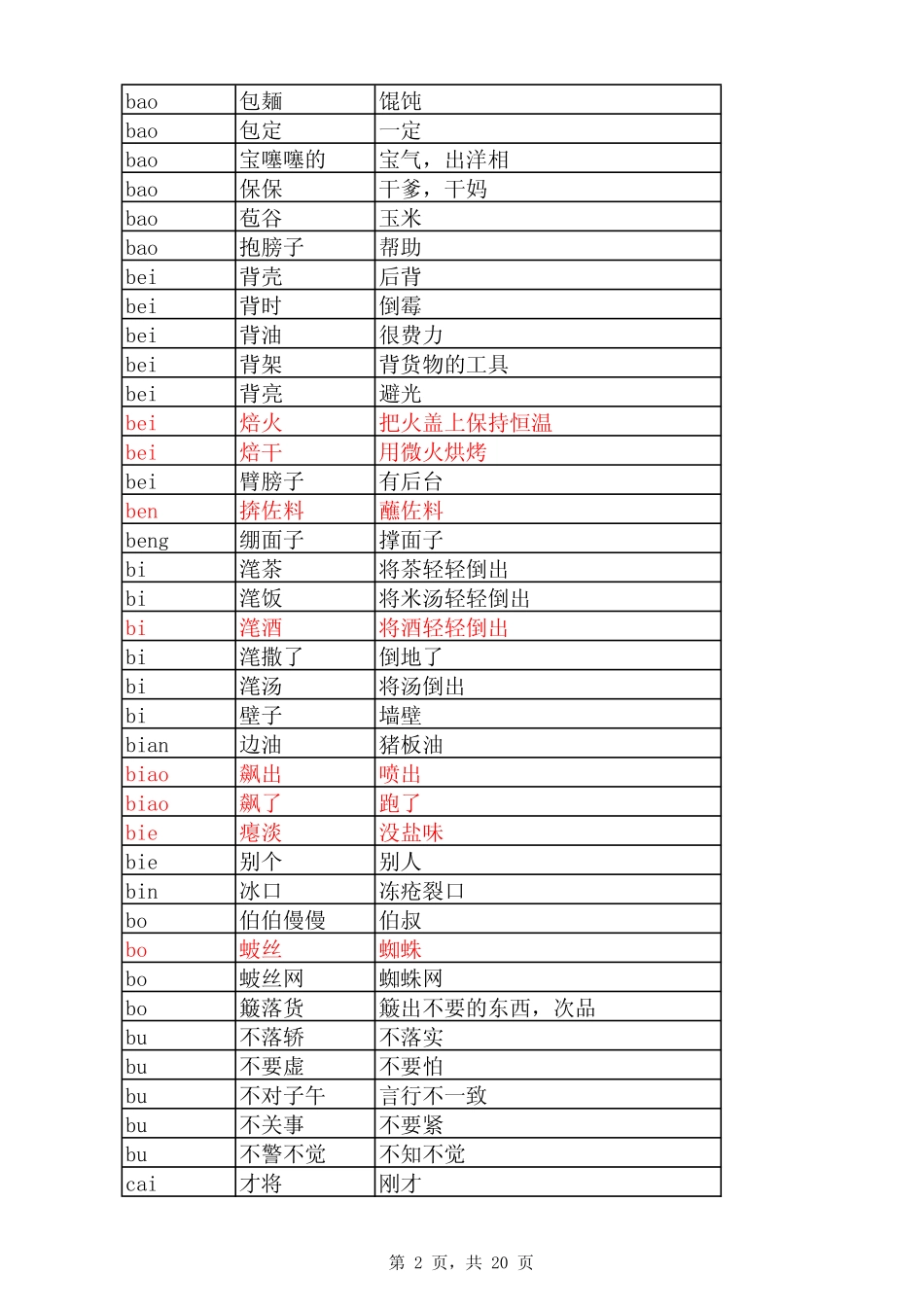 四川方言2013_第2页