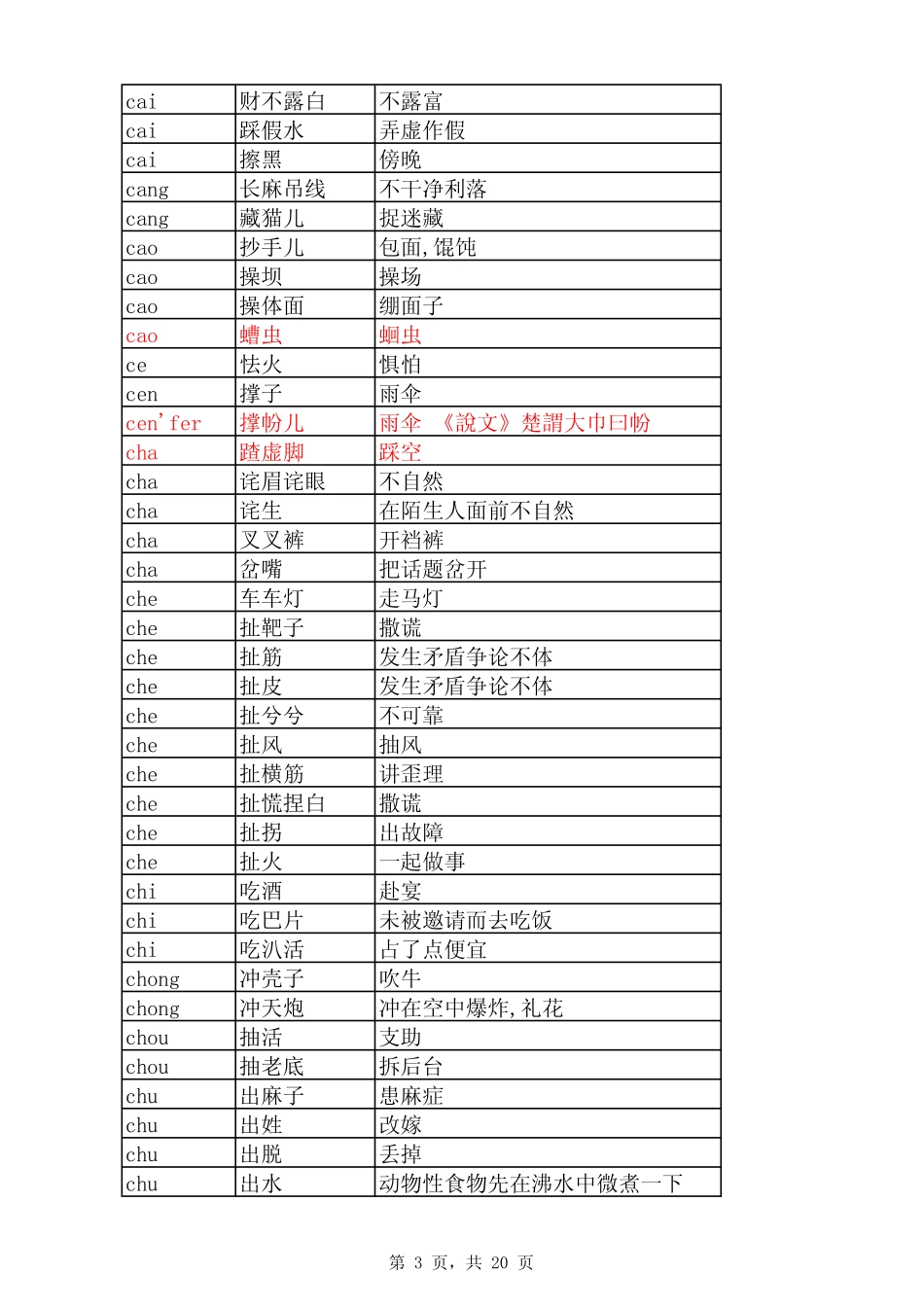 四川方言2013_第3页