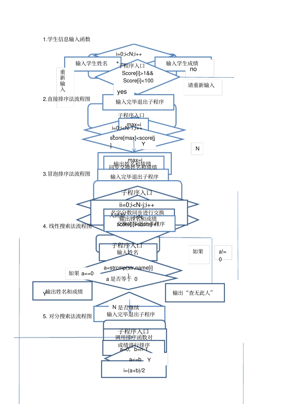 c语言程序设计报告_第3页