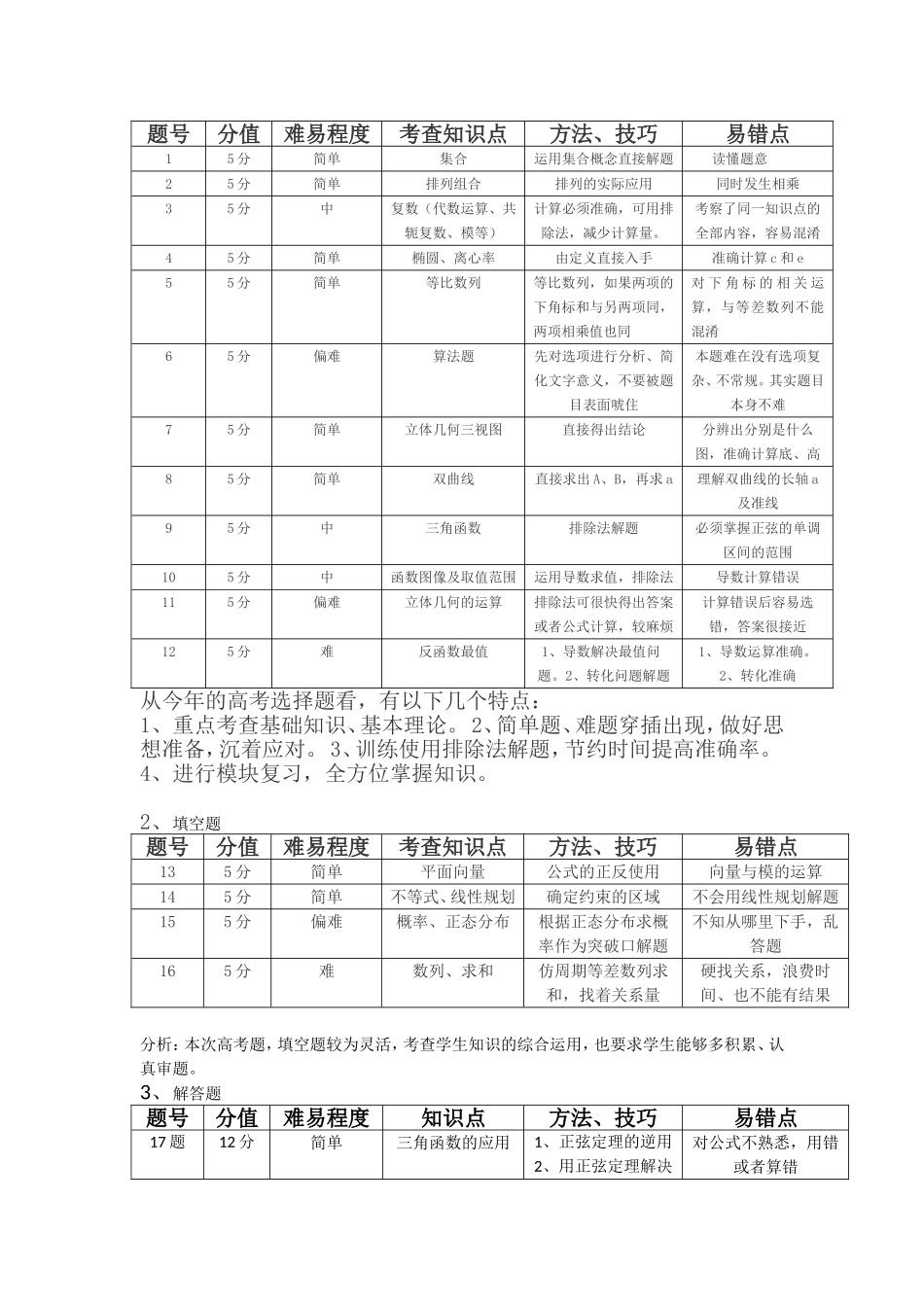 2012高考数学试卷分析总001_第2页