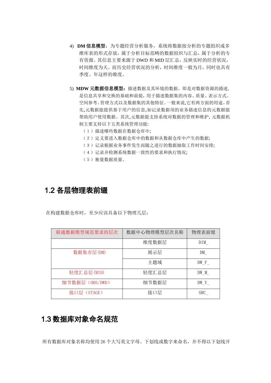 数据仓库规范_qdh_第2页