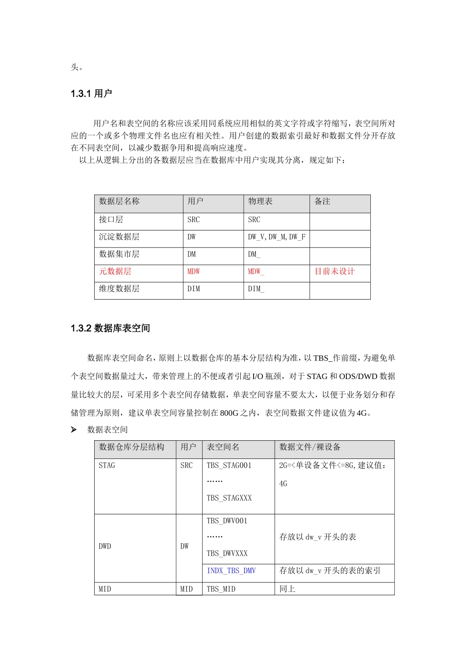 数据仓库规范_qdh_第3页