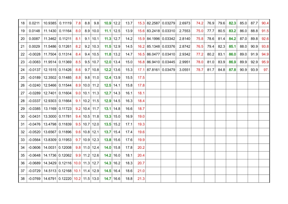 世界卫生组织最新儿童身高体重标准_第2页