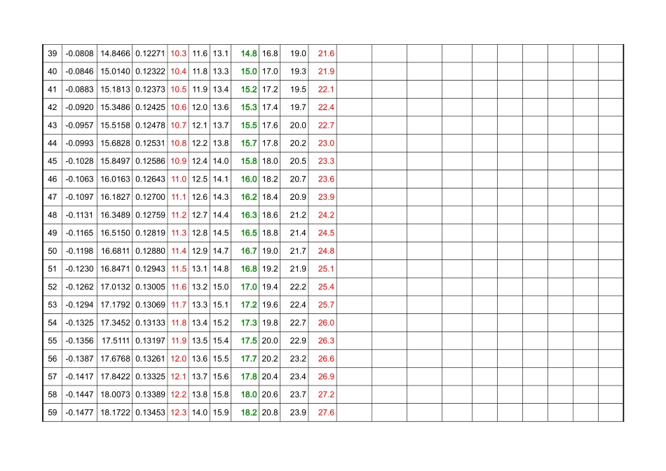世界卫生组织最新儿童身高体重标准_第3页
