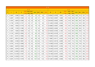 世界卫生组织最新儿童身高体重标准