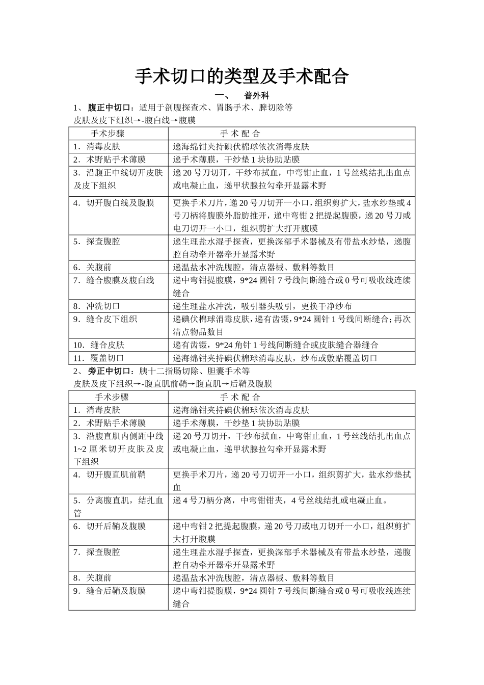 手术切口的类型及手术配合_第1页