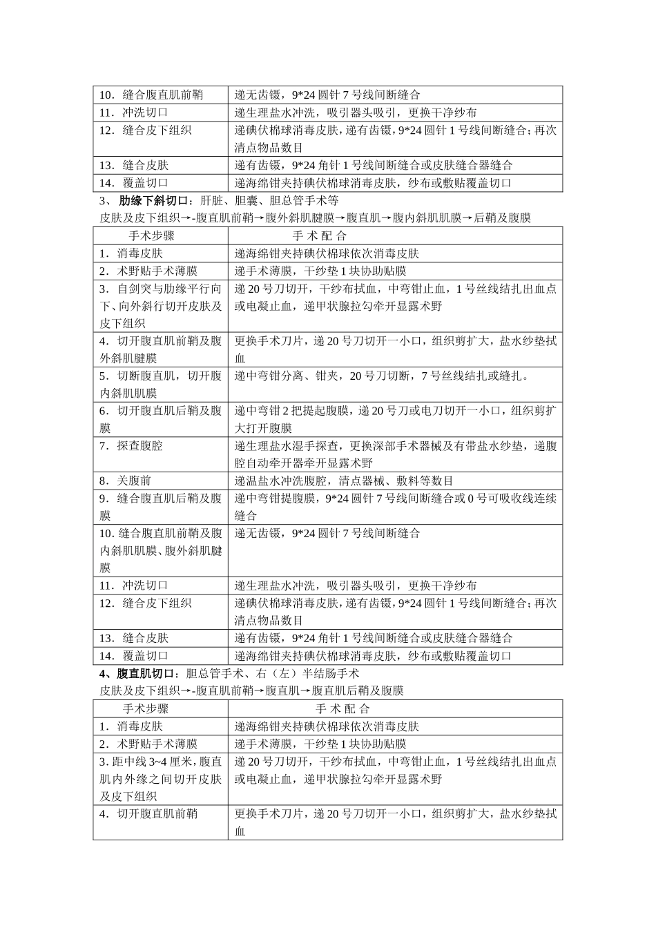 手术切口的类型及手术配合_第2页