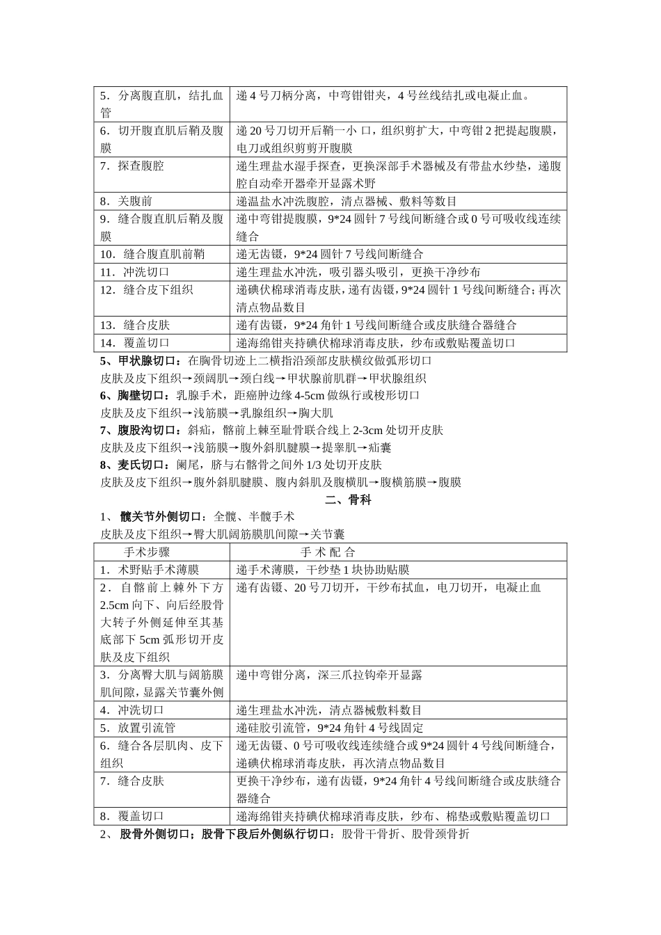 手术切口的类型及手术配合_第3页