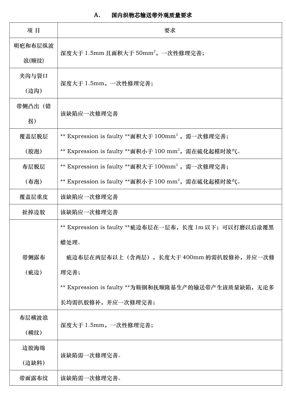 输送带外观质量要求_第1页