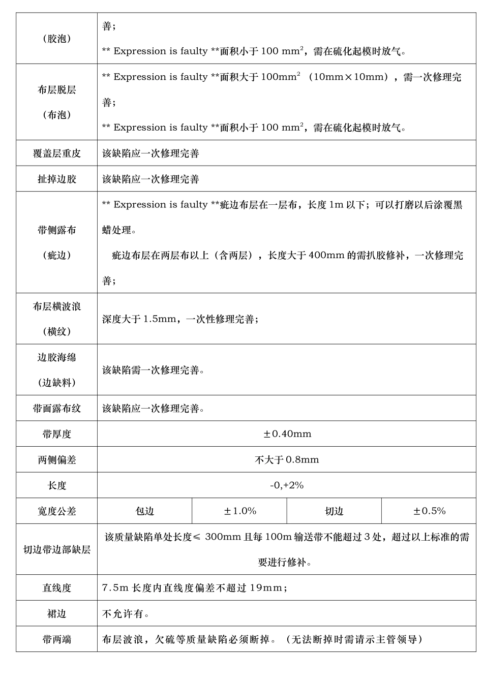 输送带外观质量要求_第3页