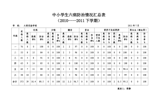 六病防治情况统计表