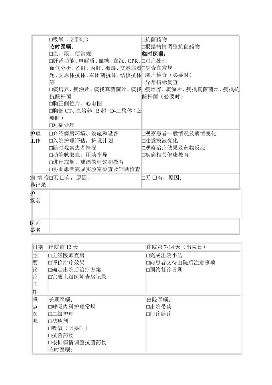 社区获得性肺炎临床路径(2012)_第3页