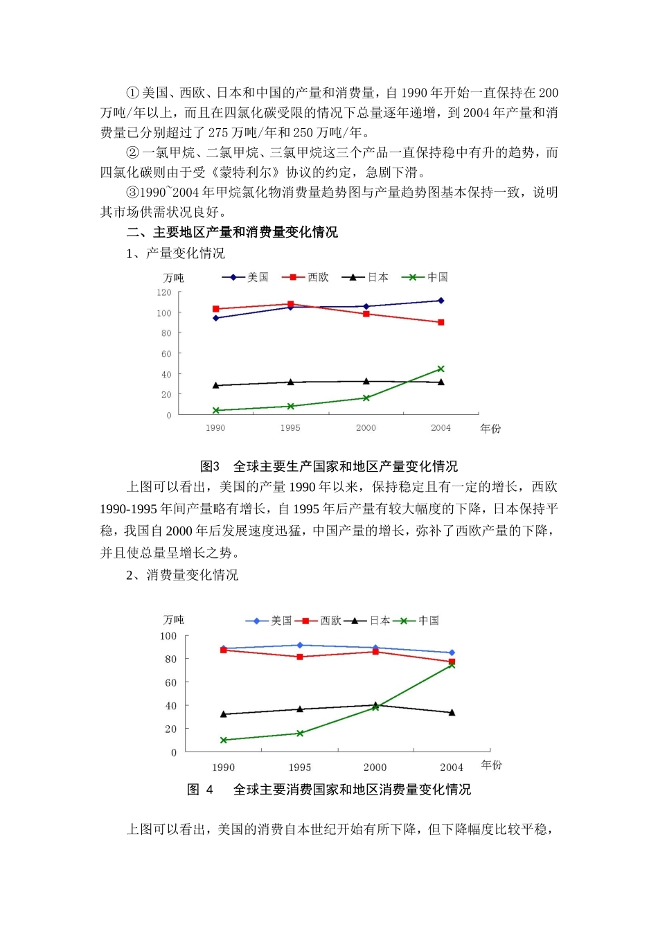 全球甲烷氯化物生产、消费概况_第2页