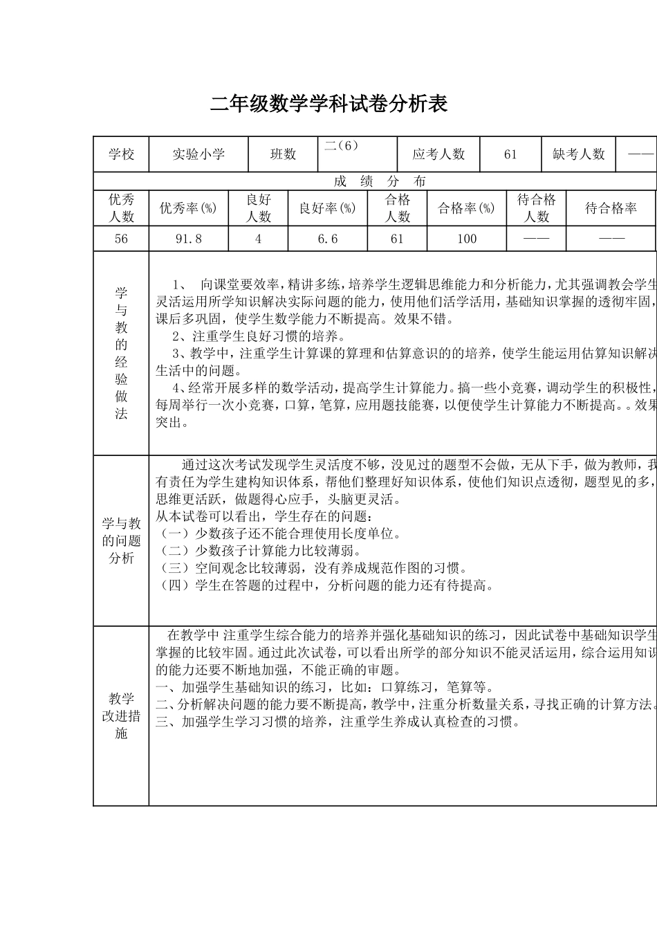 二年级数学学科试卷分析表_第1页