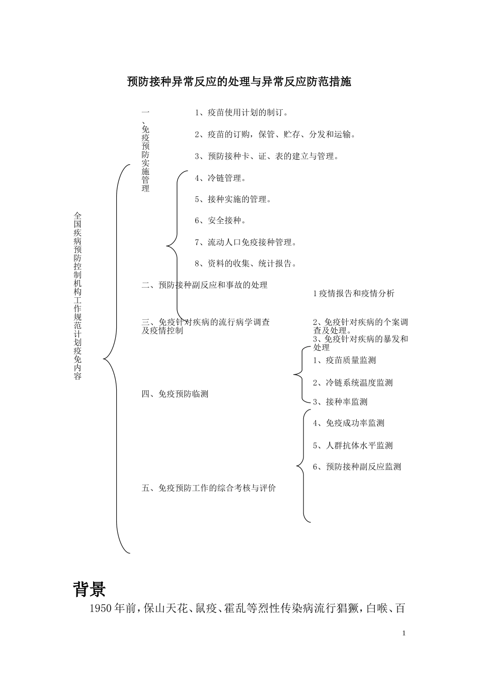 全国疾病预防控制机构工作规范计免内容_第1页
