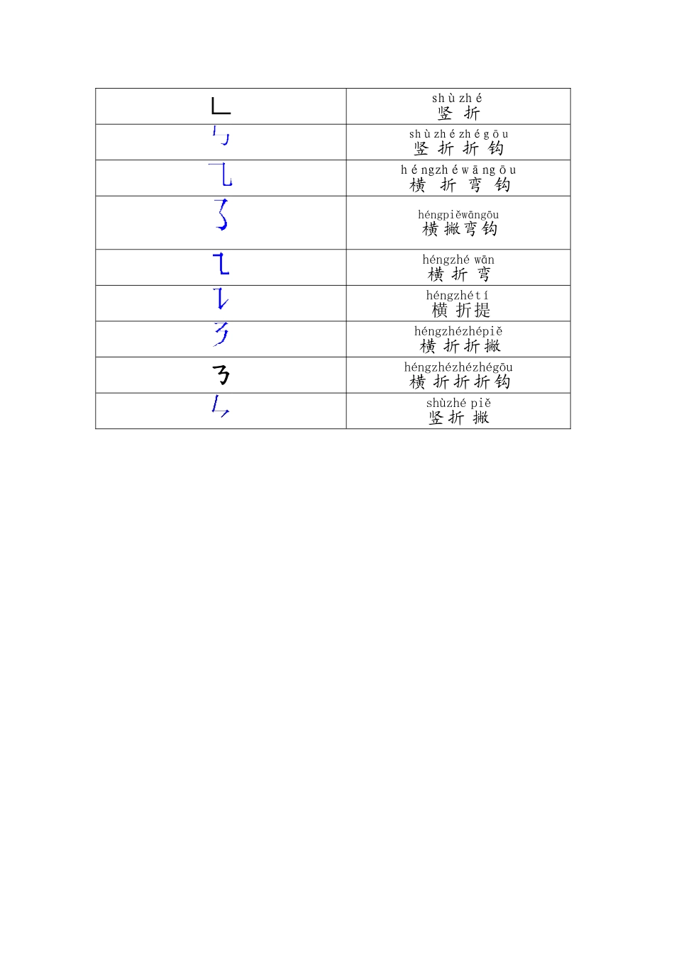 小学一年级汉字笔画名称表_第2页