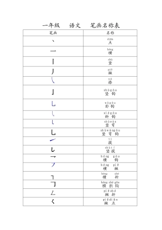 小学一年级汉字笔画名称表