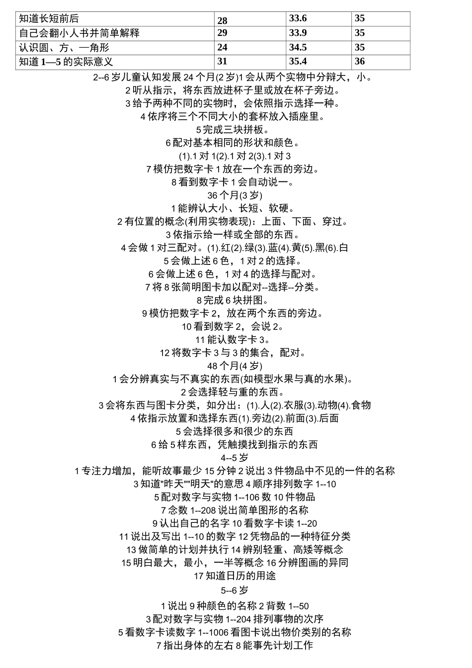 正常儿童认知能力发展规律表_第2页