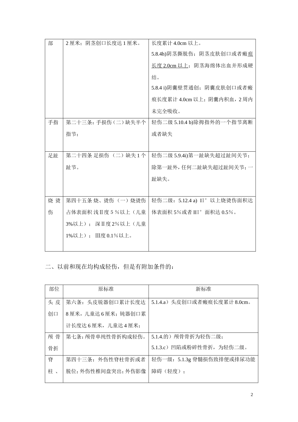 人体损伤程度新旧标准比较-表格_第2页