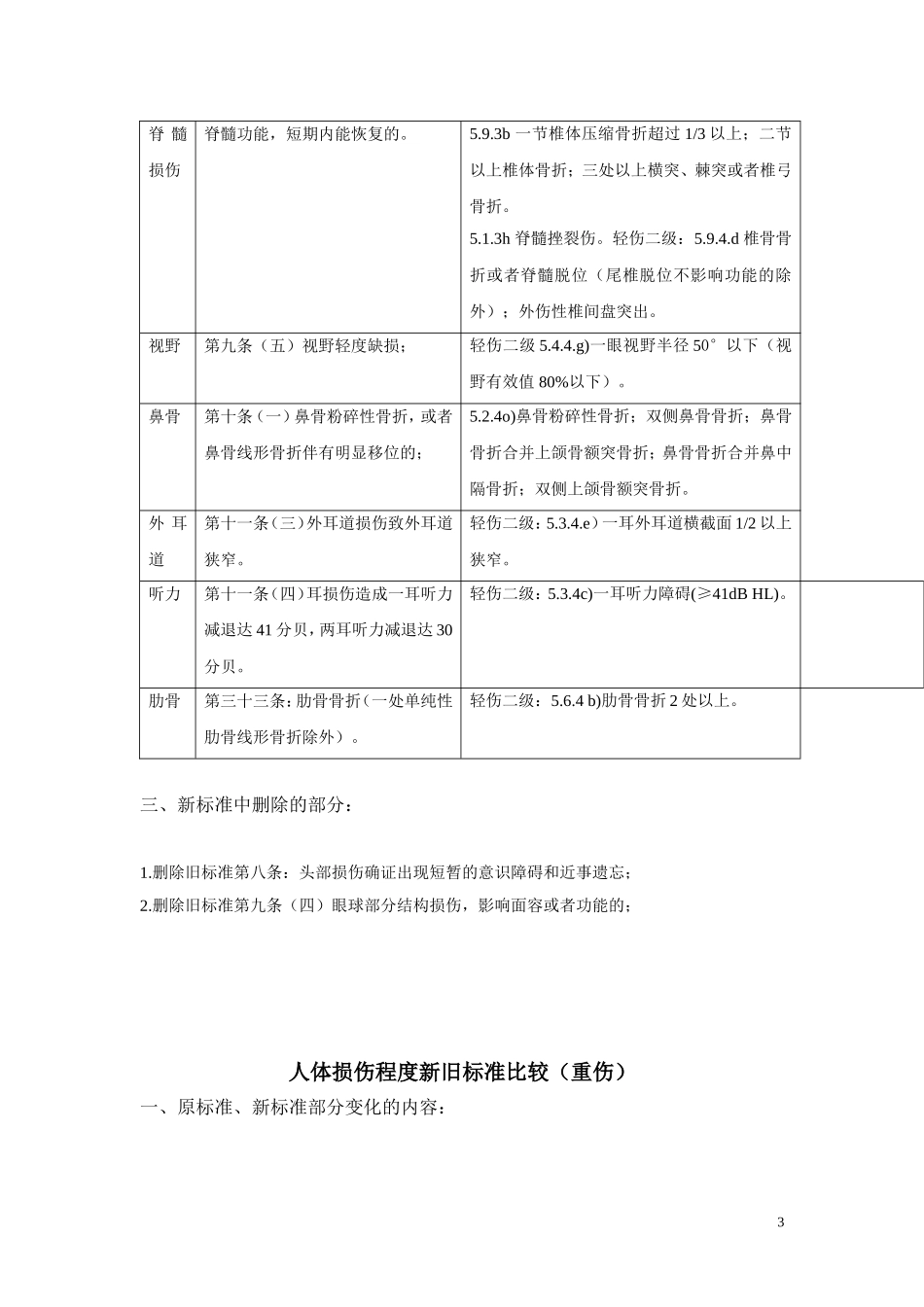 人体损伤程度新旧标准比较-表格_第3页